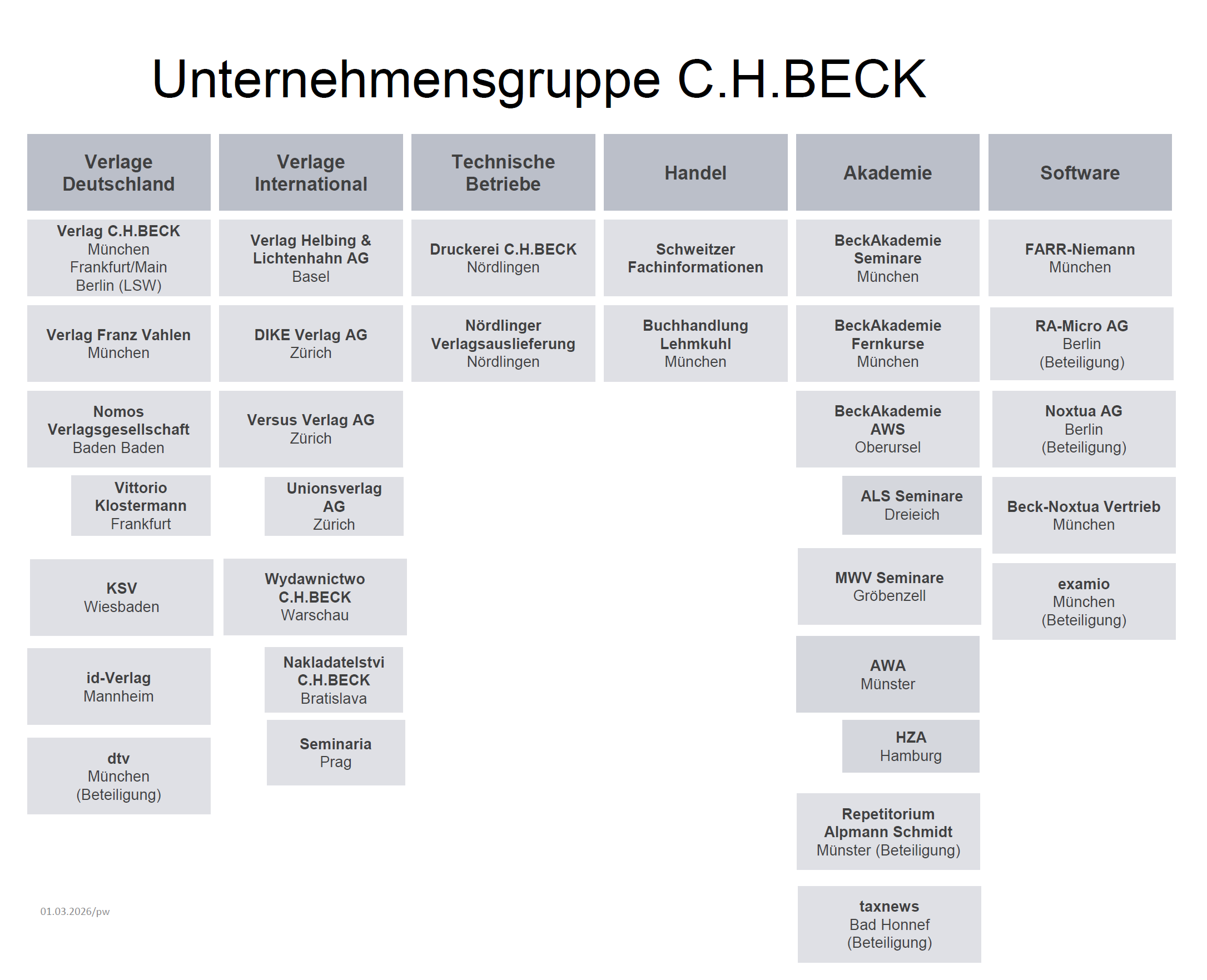 Overview Unternehmensgruppe CHBECK_03-2026