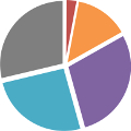 hp_Statistik hp_Statistik